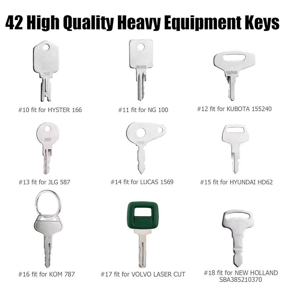 42 Keys Heavy Equipment Constr - Heavy Equipment Key Ring recension och pris